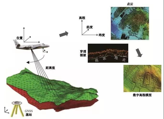 遙感測繪技術·激光LiDAR 給文化遺產保護帶來哪些便捷？