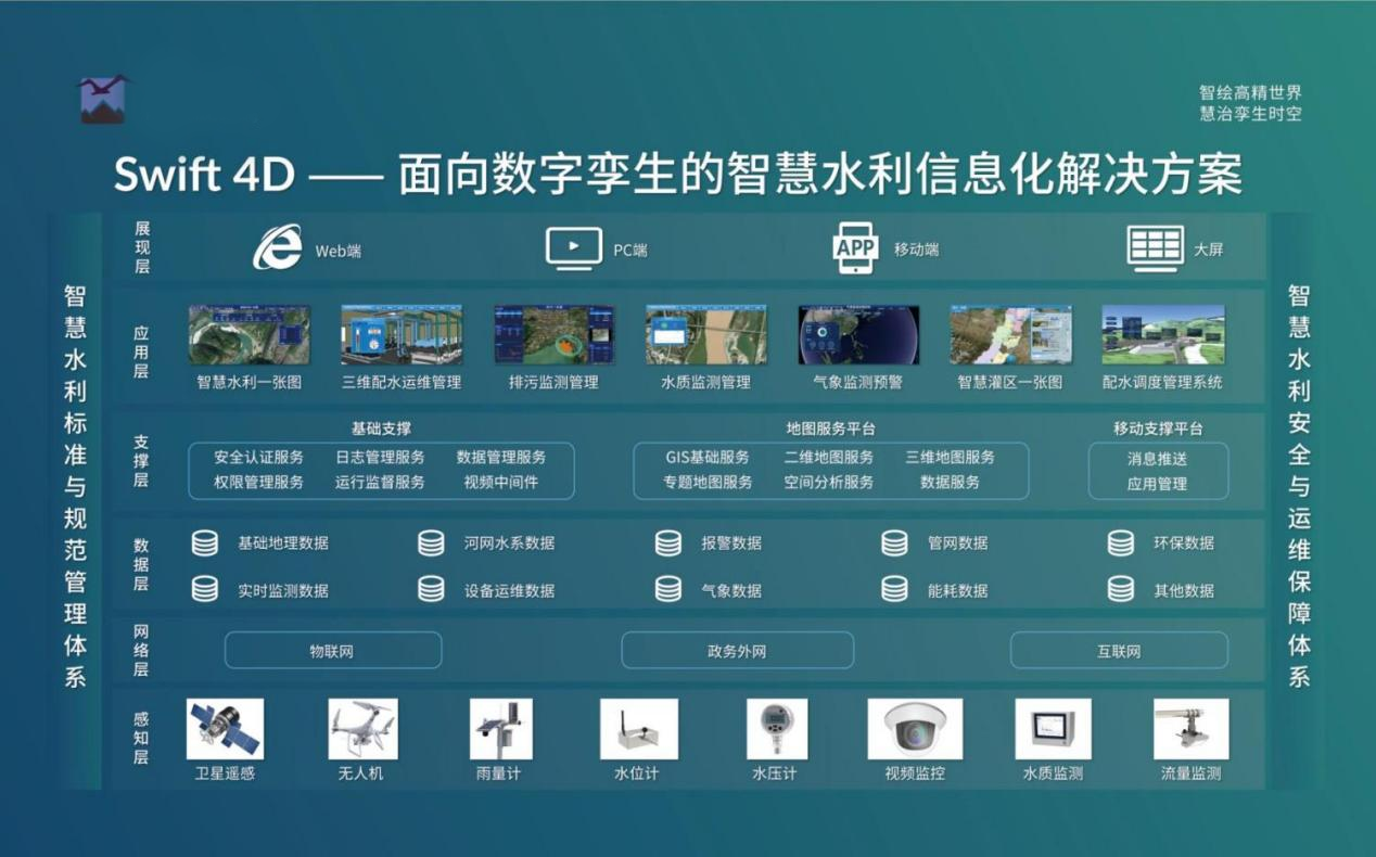 飛燕遙感丨三維智慧水利解決方案，賦能數(shù)字孿生流域建設(shè)