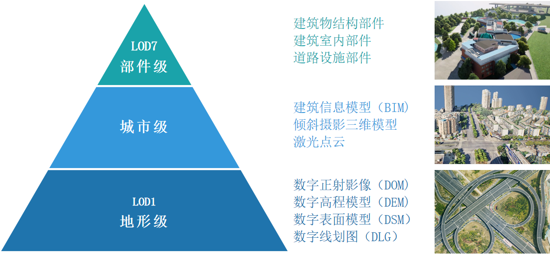 向?qū)嵍?，共建?shí)景未來|實(shí)景三維