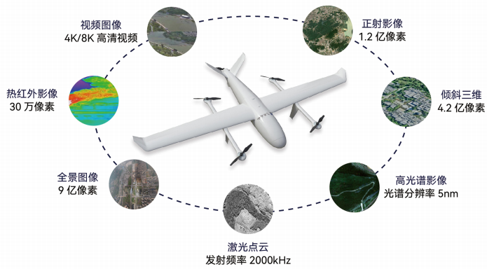 實景三維如何助力低空經(jīng)濟騰飛？